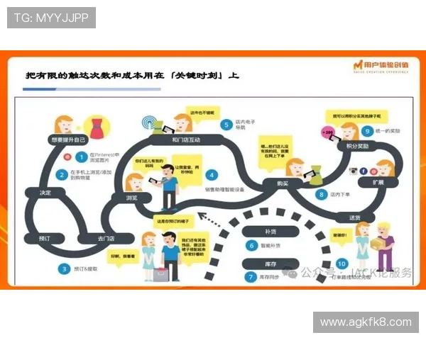 凯发娱乐电竞用户体验优化策略提升平台操作便捷性与用户满意度的实用建议 凯发娱乐电竞用户体验优化策略提升平台操作便捷性与用户满意度的实用建议