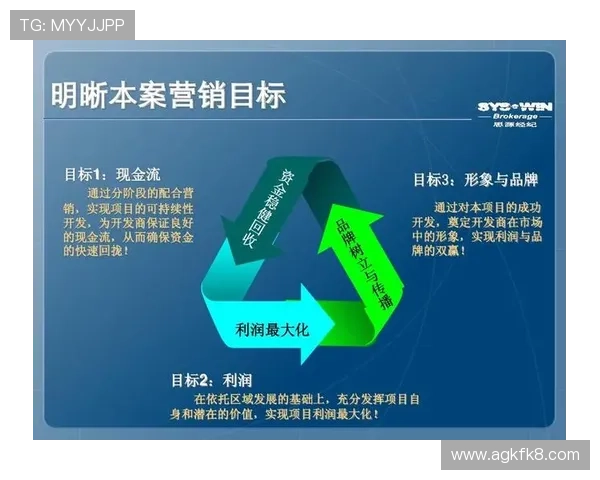 K8体育娱乐平台的安全保障措施:保障用户资金与个人信息安全的全面策略 K8体育娱乐平台的安全保障措施:保障用户资金与个人信息安全的全面策略