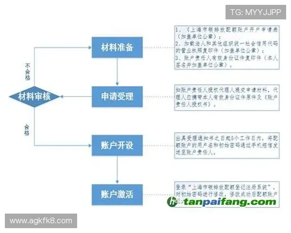 凯发线上开户要多久时间？详细流程解析与时间预计