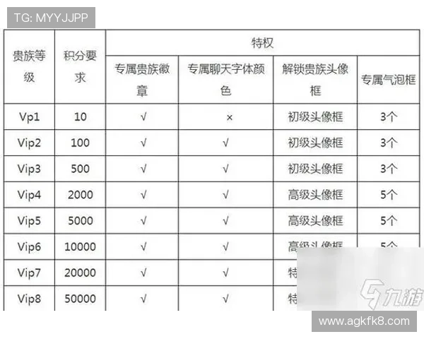 凯发手机版的VIP系统与专属福利介绍,提升玩家等级体验 凯发手机版的VIP系统与专属福利介绍,提升玩家等级体验