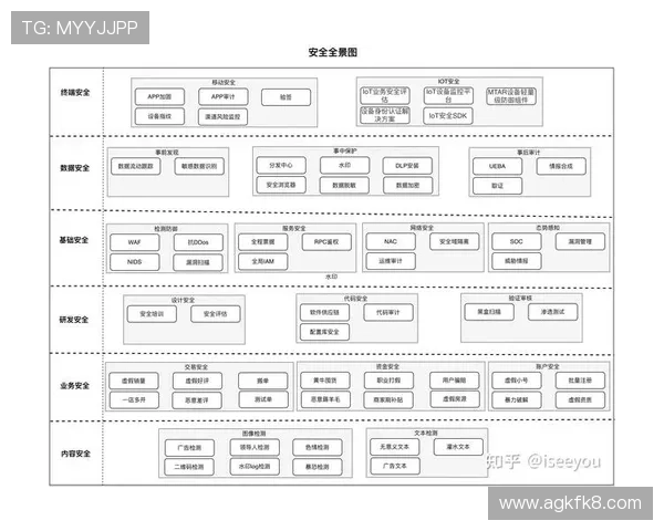 凯发集团娱乐平台:严格的风控体系确保每一位玩家的资金安全 凯发集团娱乐平台:严格的风控体系确保每一位玩家的资金安全